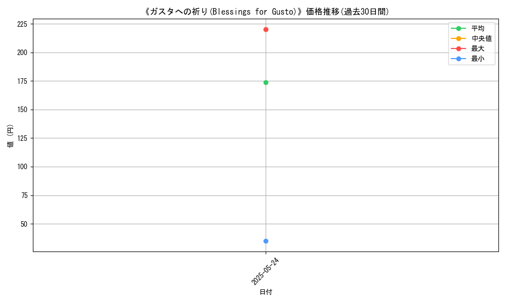 graph_card_116801