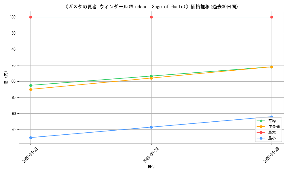 graph_card_116802