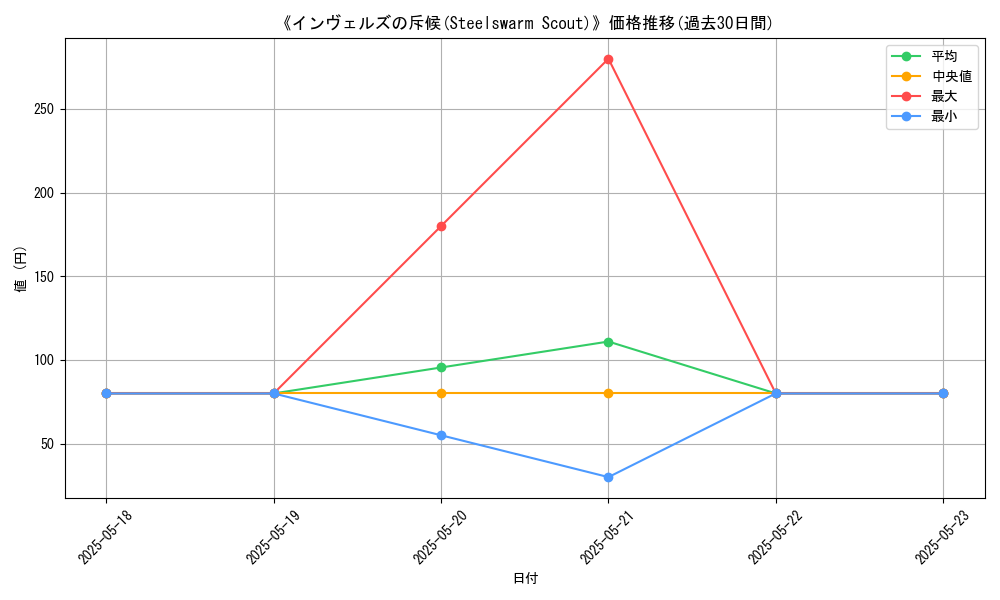 graph_card_116804