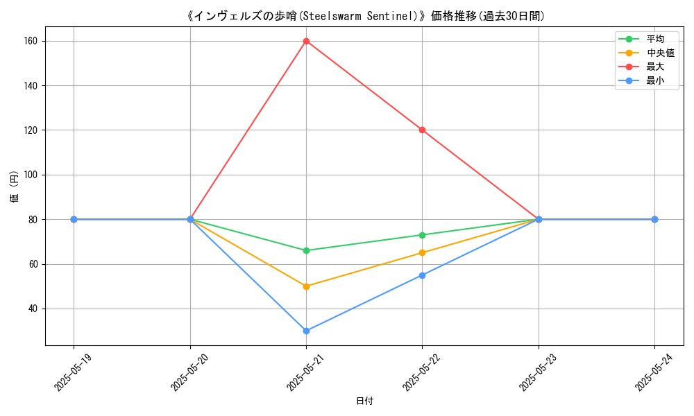 graph_card_116824