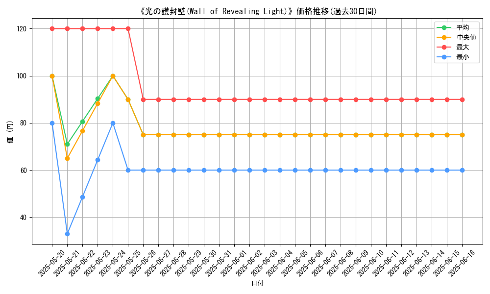graph_card_116829