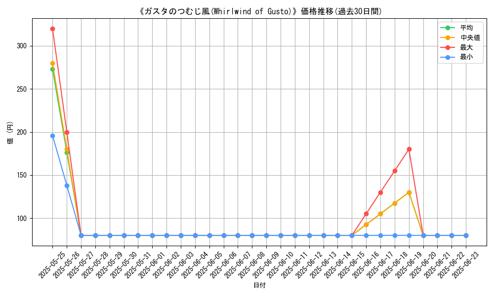graph_card_116830