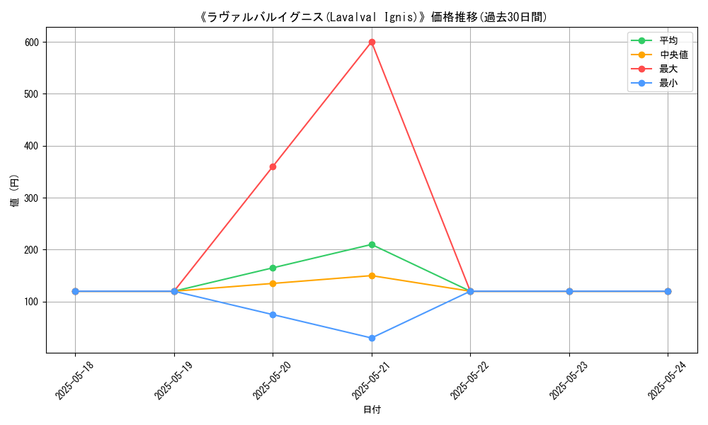 graph_card_116831