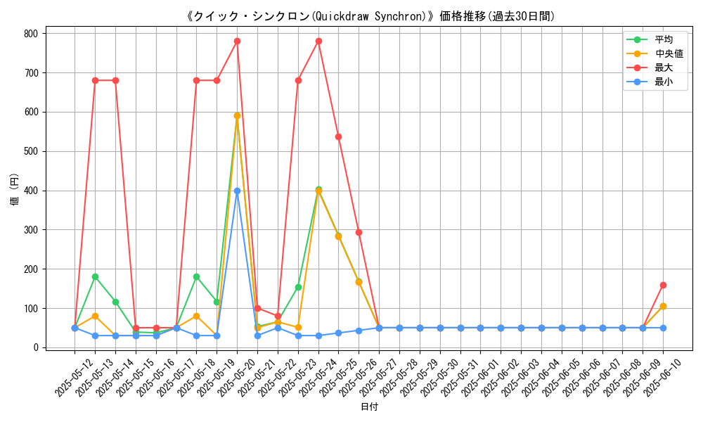graph_card_116842