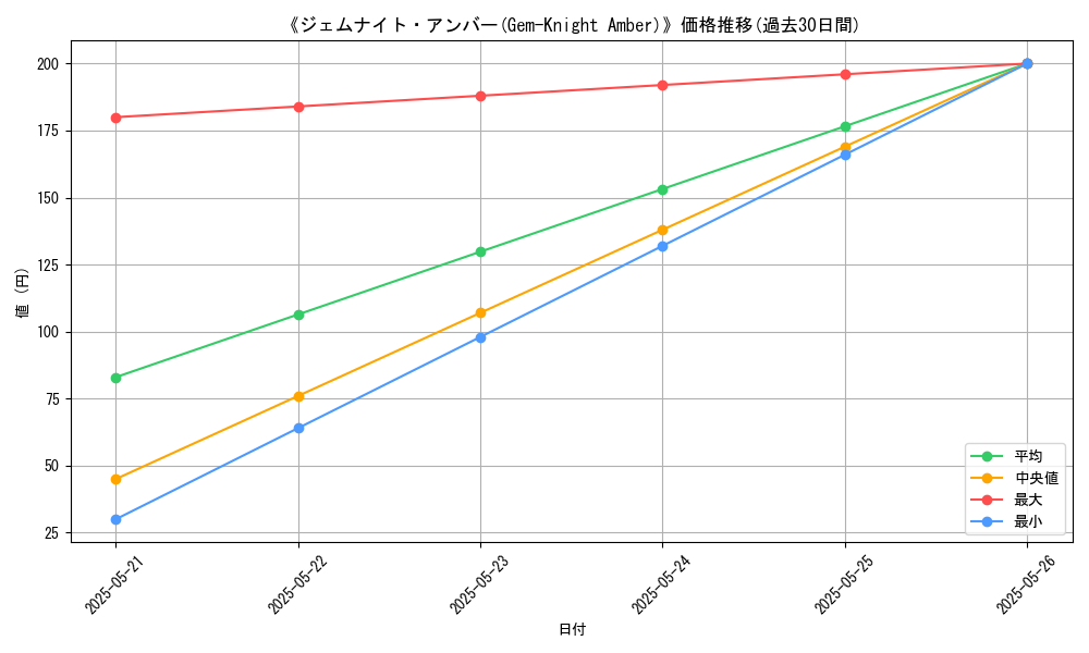 graph_card_116848