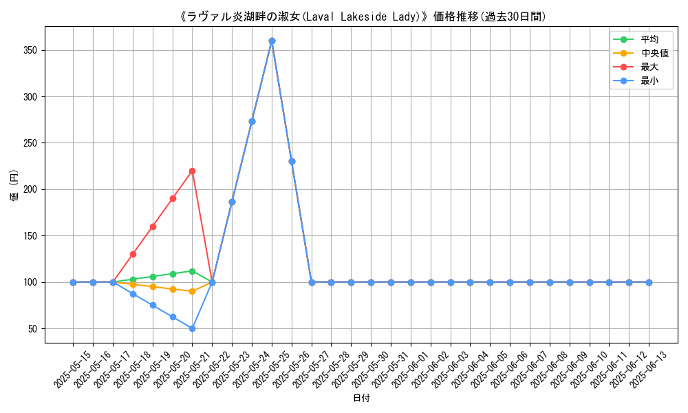graph_card_116849