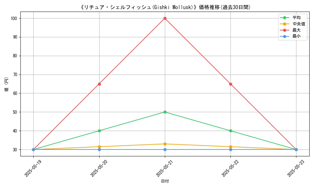 graph_card_116854