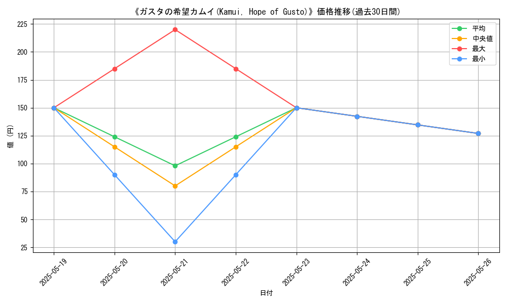 graph_card_116855