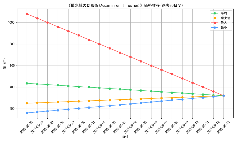 graph_card_116856
