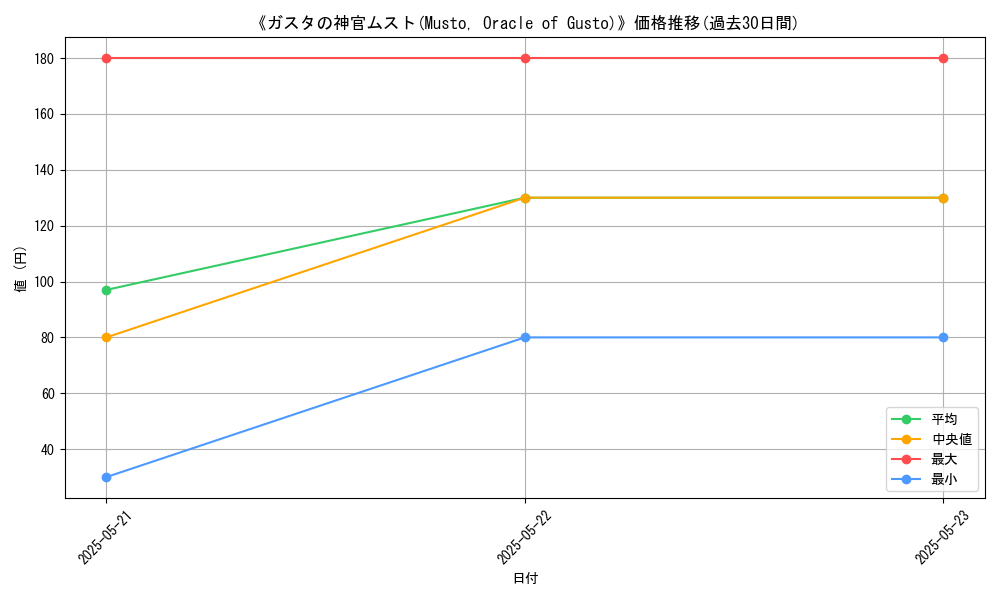 graph_card_116859