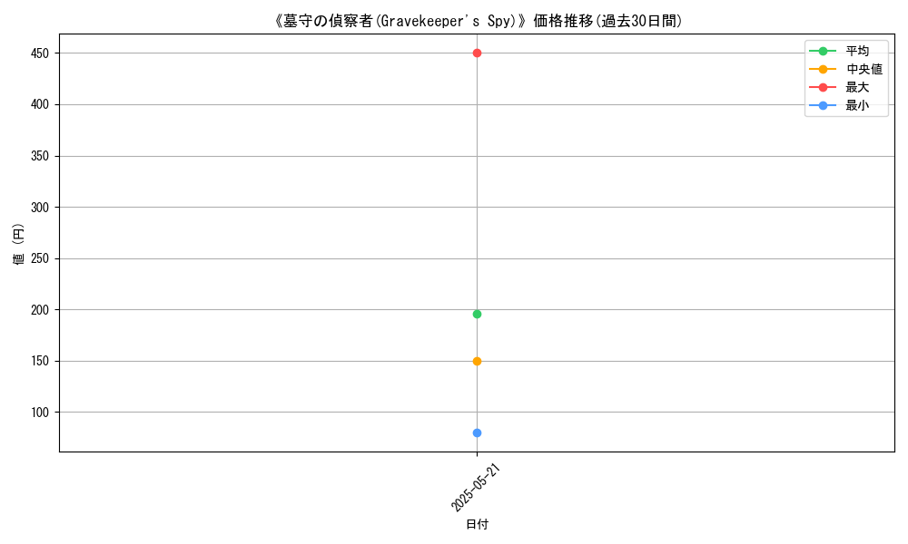 graph_card_116860