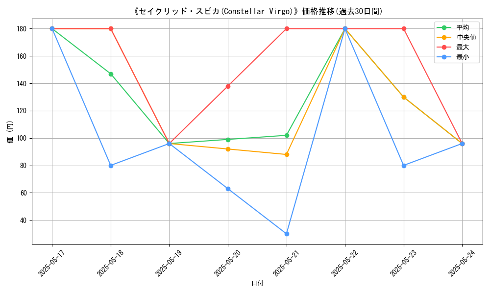 graph_card_116869