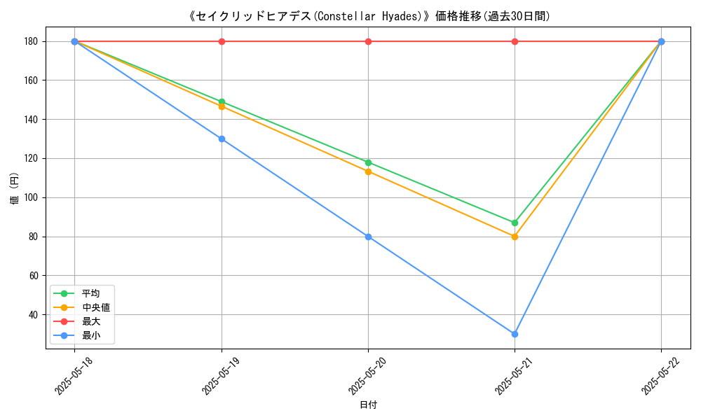 graph_card_116870