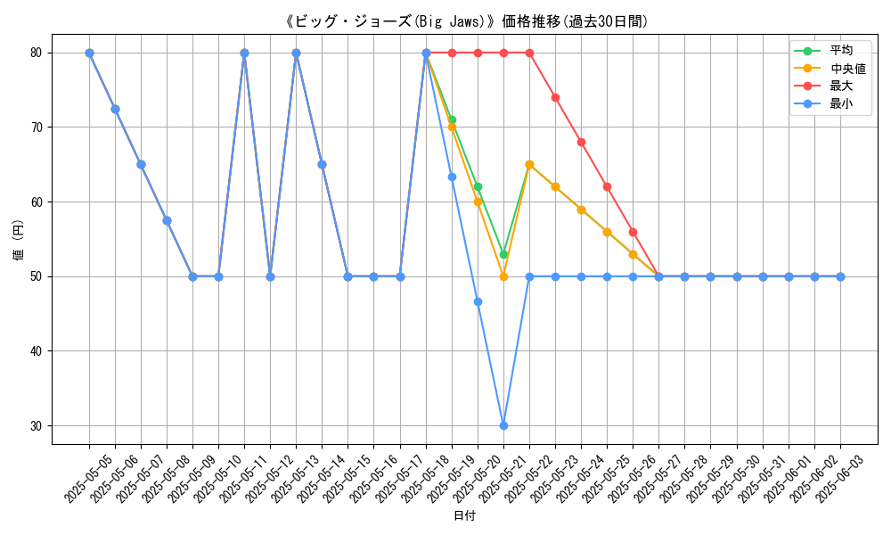 graph_card_116871