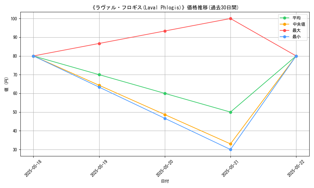 graph_card_116874