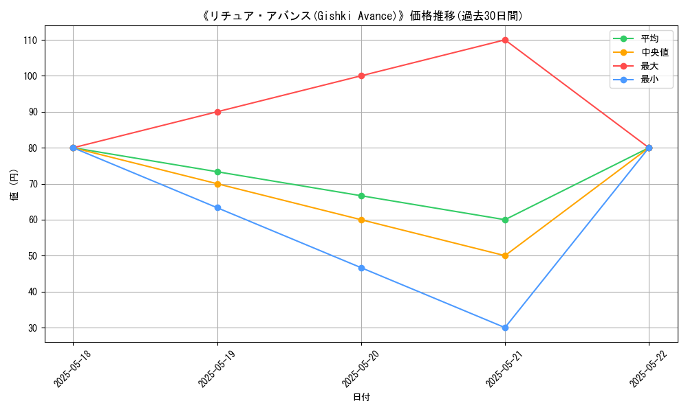 graph_card_116875