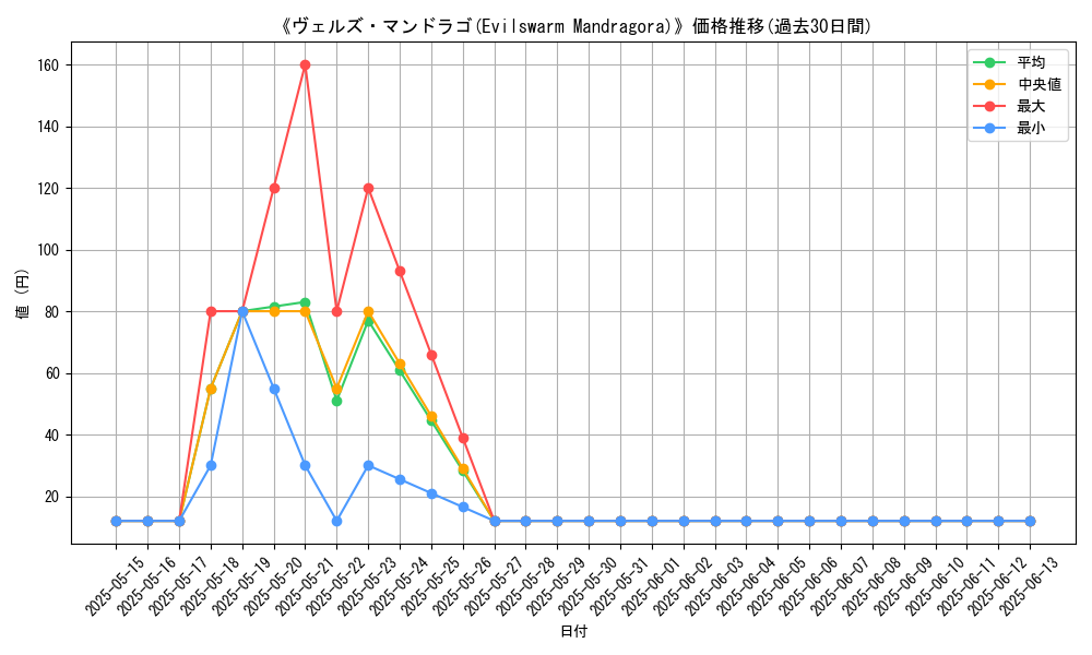 graph_card_116877