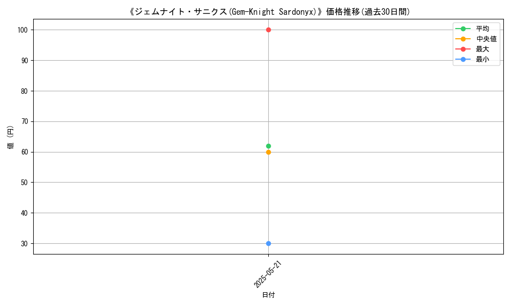 graph_card_116883