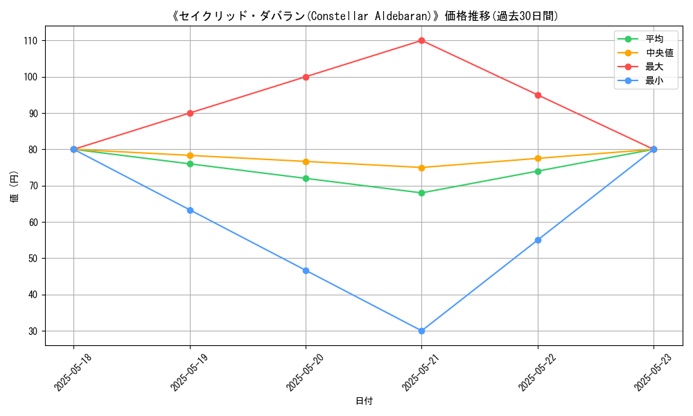 graph_card_116885