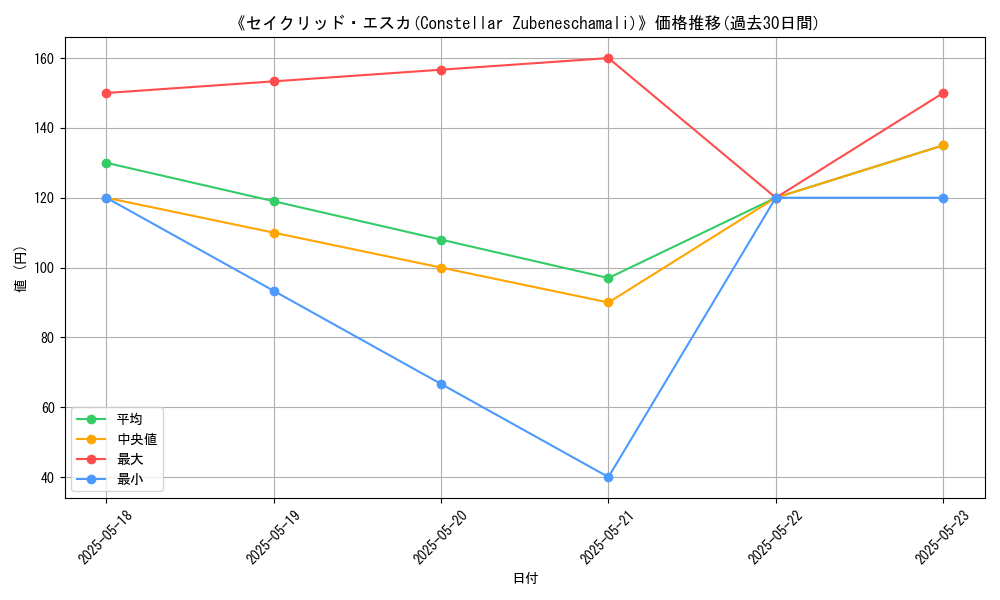 graph_card_116894