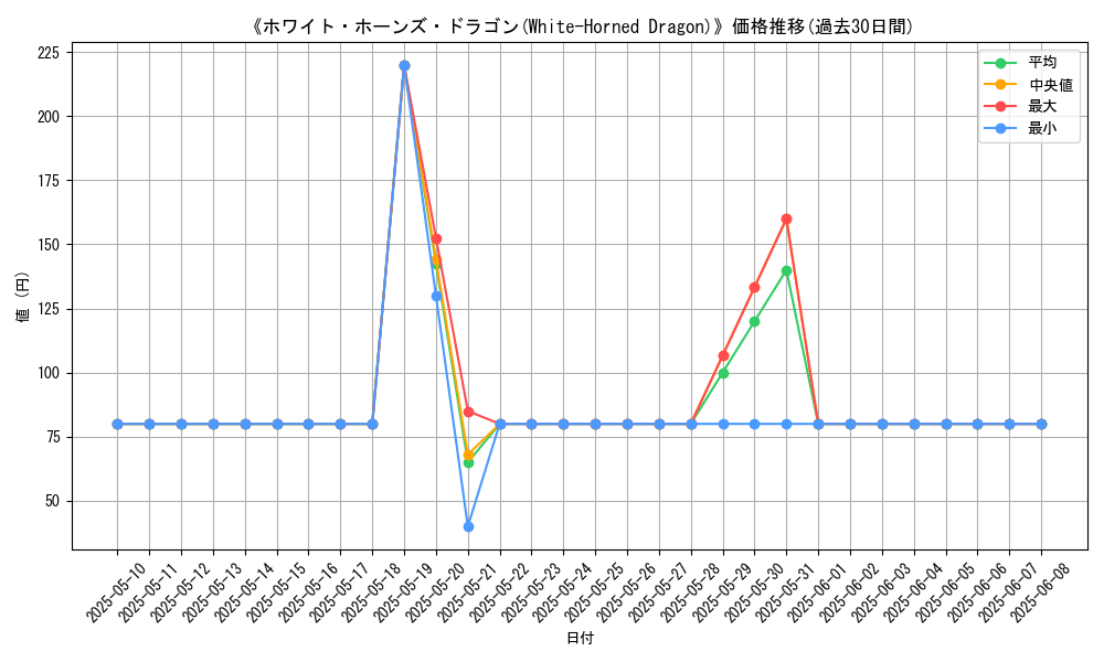 graph_card_116896