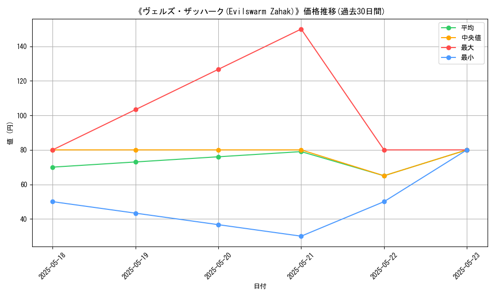 graph_card_116897