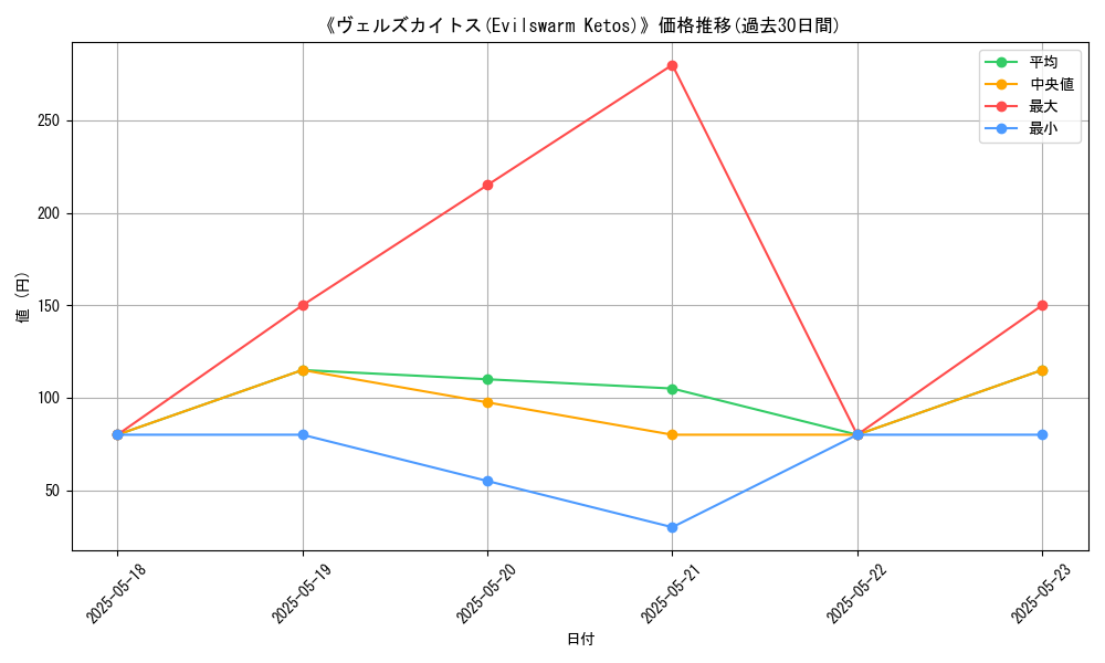 graph_card_116898