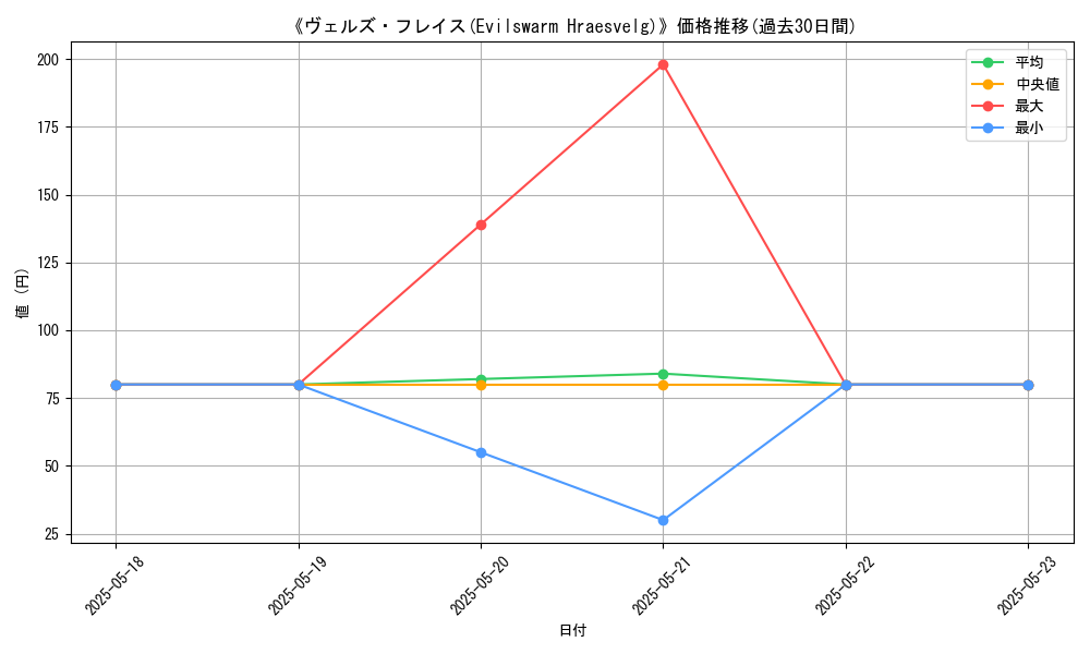 graph_card_116899