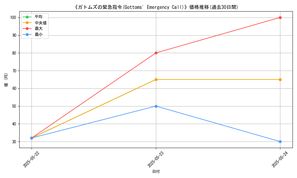 graph_card_116900