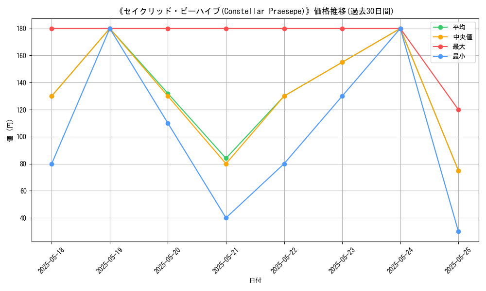 graph_card_116902