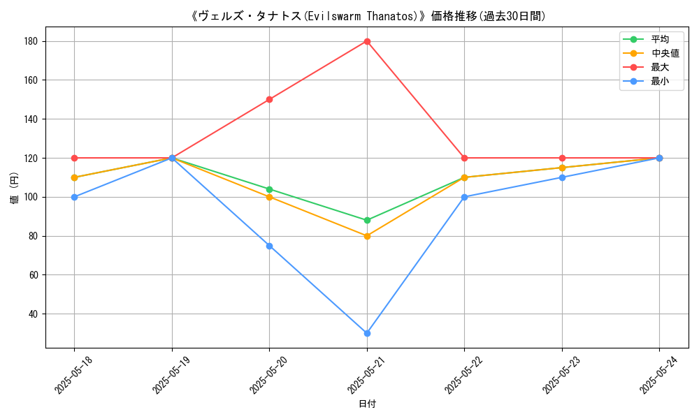 graph_card_116903