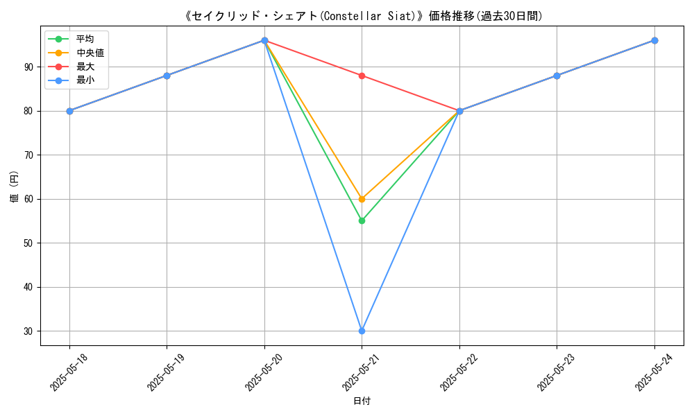 graph_card_116906