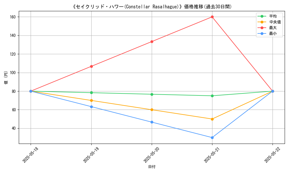 graph_card_116907