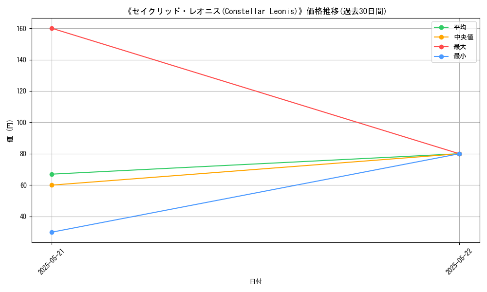 graph_card_116908