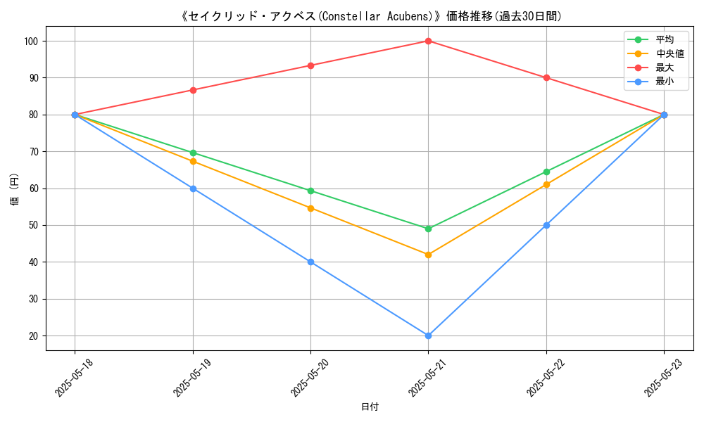 graph_card_116909