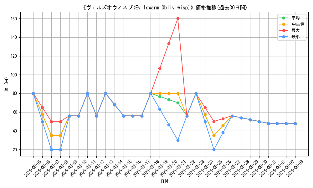 graph_card_116914