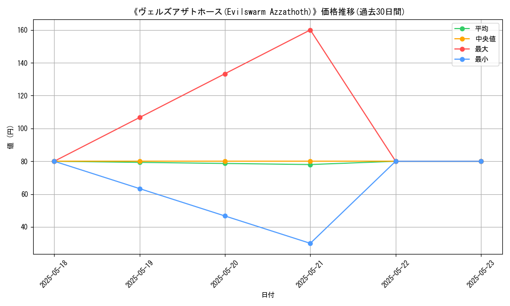 graph_card_116915