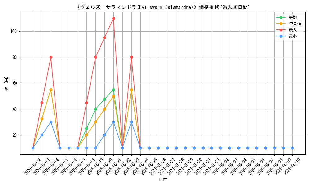 graph_card_116916