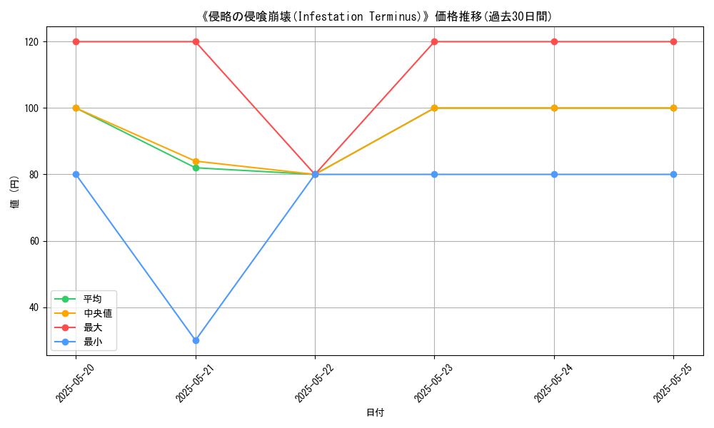 graph_card_116920