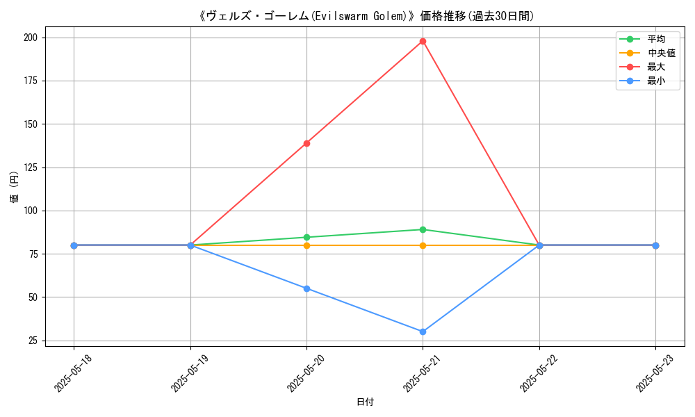 graph_card_116923