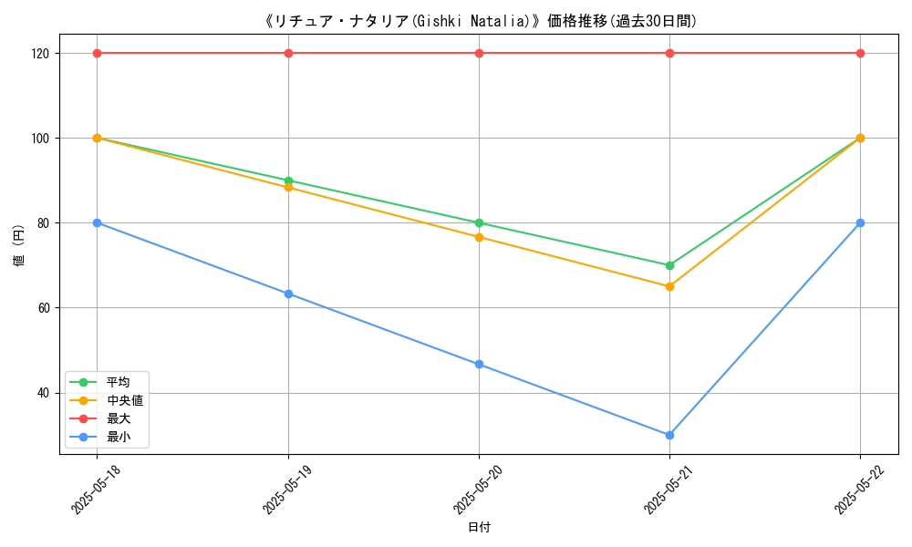 graph_card_116925