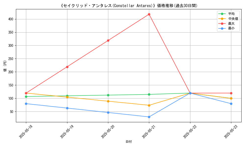 graph_card_116926