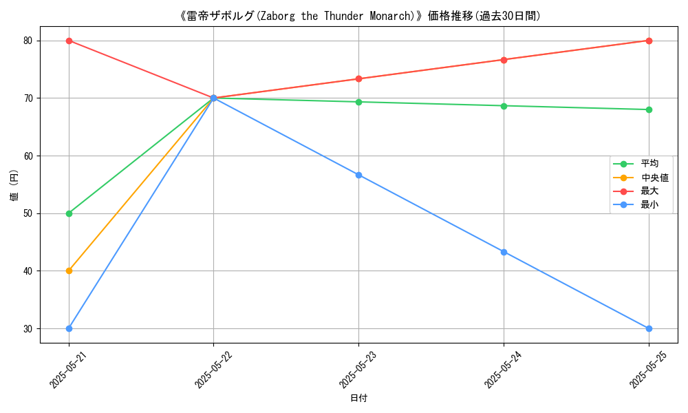 graph_card_116938