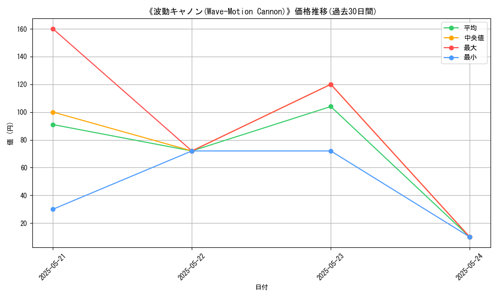 graph_card_116939