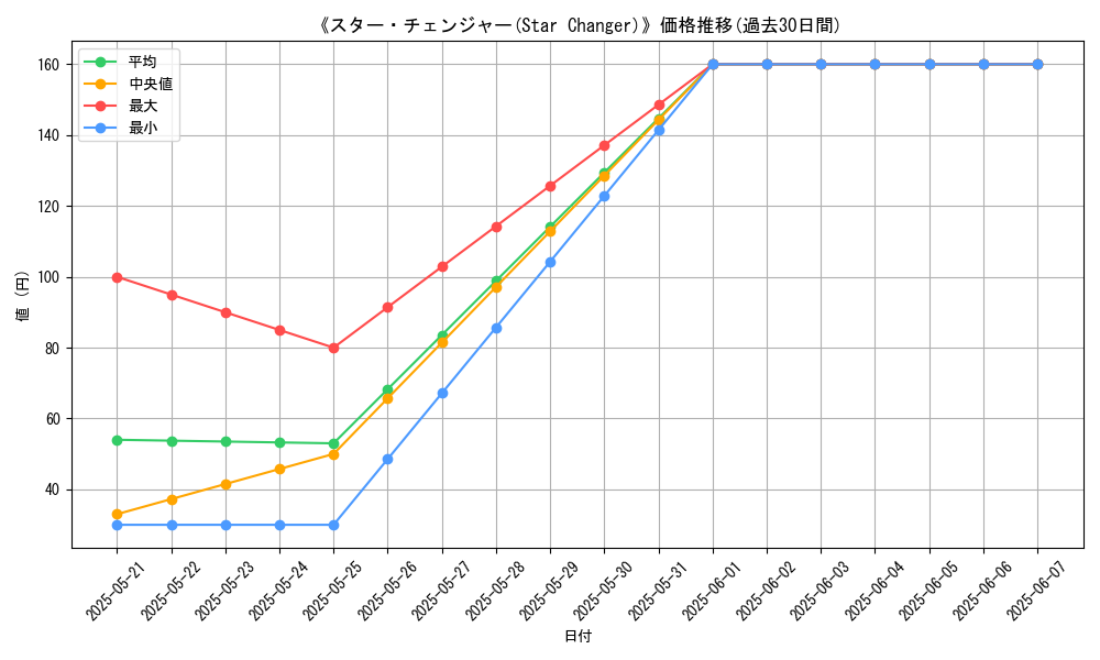 graph_card_116945