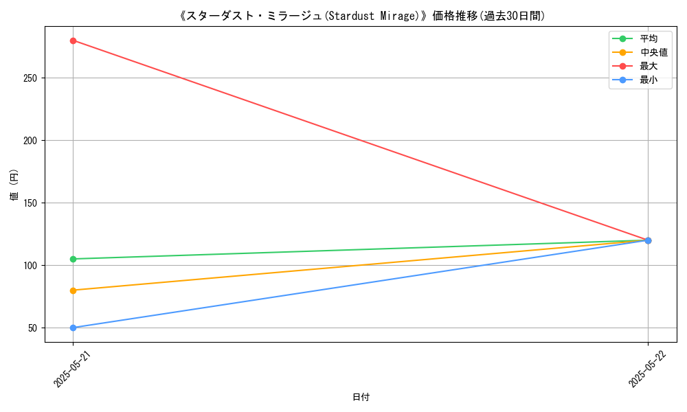 graph_card_116948