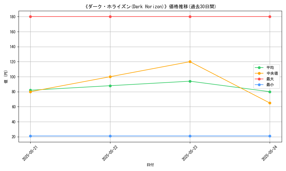 graph_card_116949