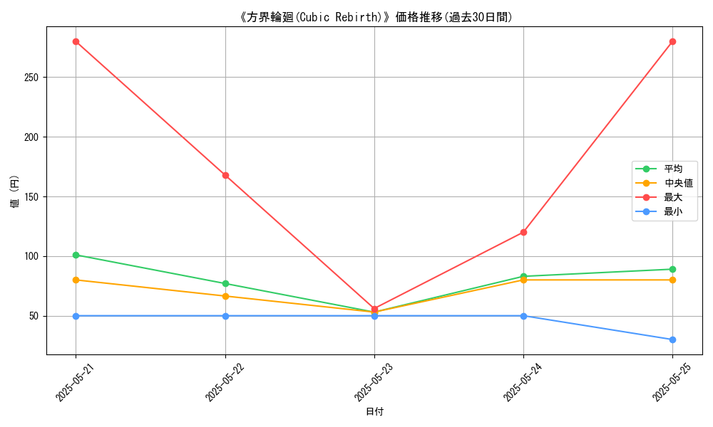 graph_card_116950