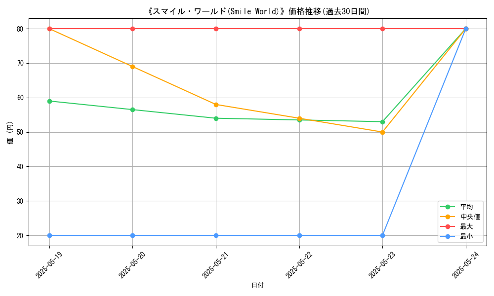 graph_card_116953