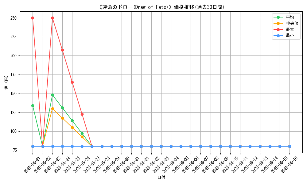 graph_card_116955